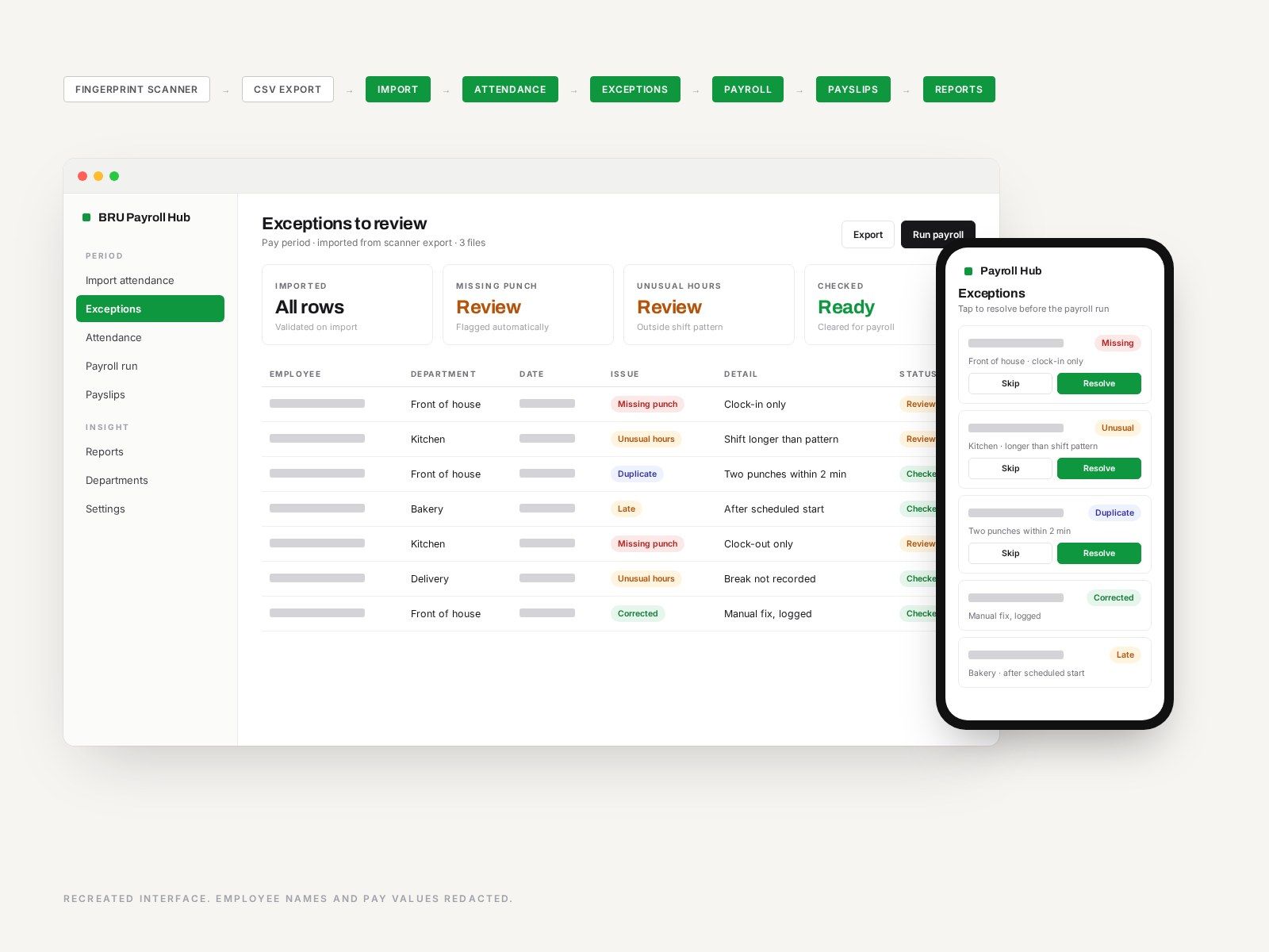 Recreated desktop and mobile views of the BRU Payroll Hub exceptions screen with employee names and pay values redacted